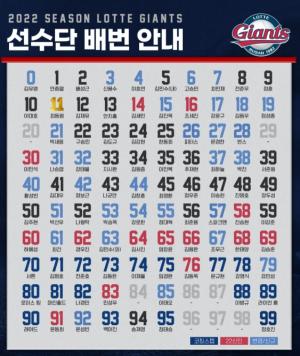 롯데, 2022시즌 선수단 등번호 확정...박세웅 21번
